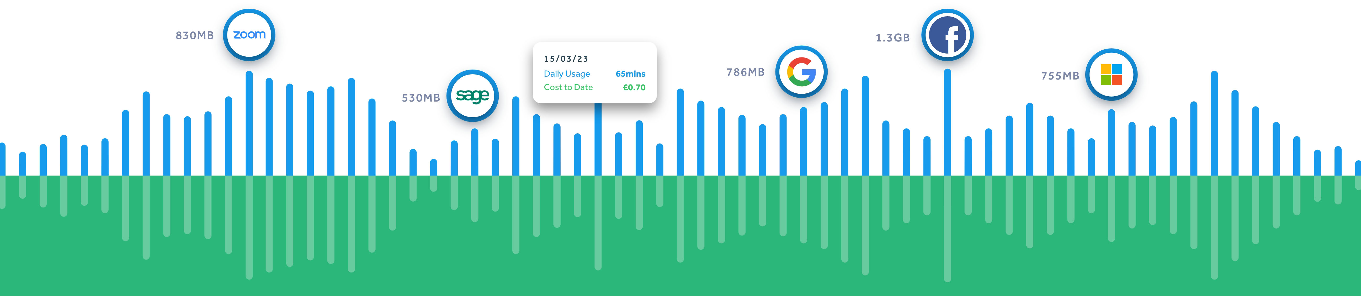 My-plan graph details usage